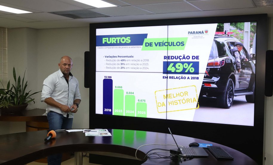 Paraná registra queda histórica de homicídios dolosos em 2025